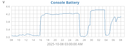 monthvolt