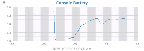 weekvolt